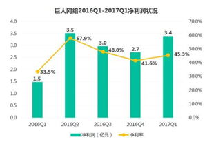 收购棋牌游戏,巨头收购背后的商业布局