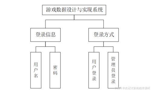 游戏系统结构