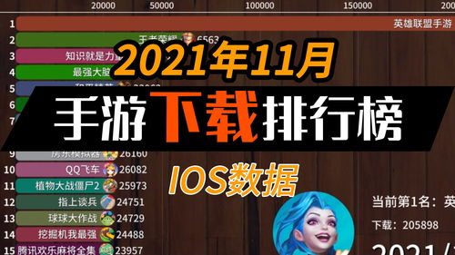 手机游戏ios排行榜,探索热门游戏的魅力