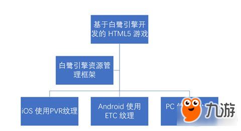 h5 游戏框架,构建高效跨平台游戏体验的秘诀