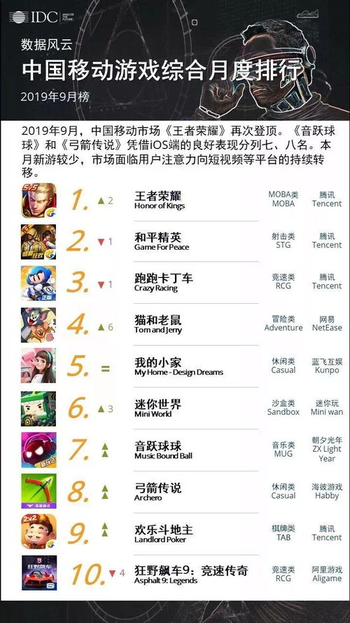 移动游戏排行,全球收入持续增长