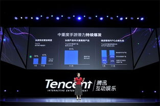 腾讯战略游戏,创新布局与全球视野下的新篇章