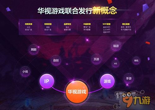 华视游戏,家庭同乐赢奖金