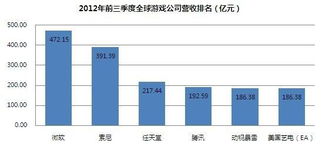腾讯游戏营收,长青战略助力2000亿辉煌成就