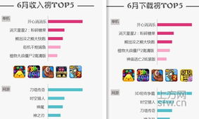 安卓游戏报告,热门游戏与趋势洞察