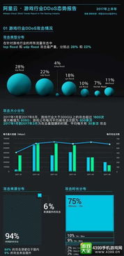 游戏ddos