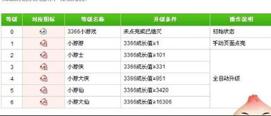 3666游戏,探索无尽奇幻世界的冒险之旅