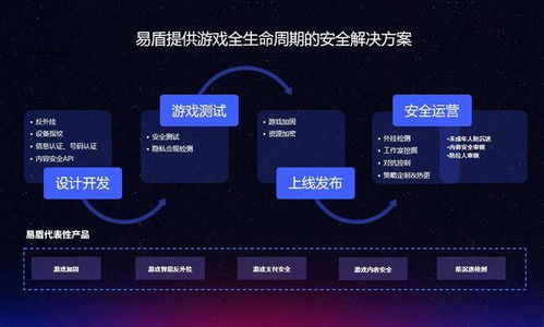 游戏合作方案,拓展游戏产业新格局