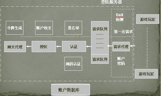 游戏服务器设计,游戏服务器架构与设计要点解析