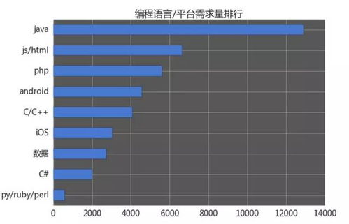 安卓java游戏吧,探索安卓Java游戏世界的无限魅力