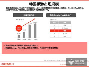 中度游戏安卓还是苹果,安卓与苹果平台全面解析