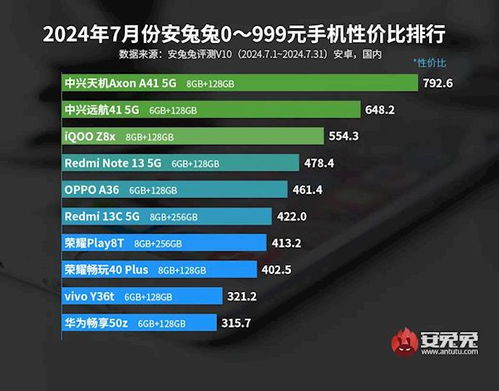 七百左右安卓游戏神机,畅玩无阻的极致体验