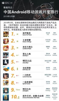 2019年安卓游戏排行,热门佳作盘点与趋势分析