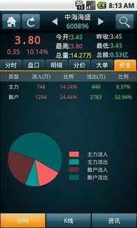 股票交易游戏 安卓,体验金融市场风云变幻