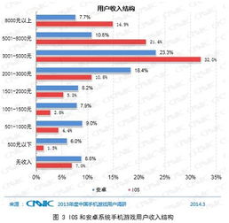 安卓系统高过游戏系统,引领智能生活新篇章