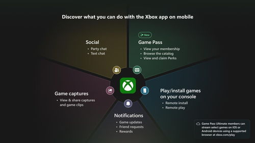 xbox适合安卓的游戏,安卓平台完美移植！