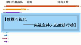 安卓手机游戏温度排行,温度排行揭示热门游戏榜单