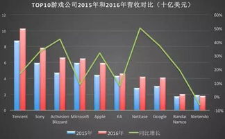 游戏营收排行安卓,热门游戏盘点与趋势分析