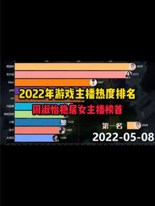 安卓游戏主播排名,揭秘热门主播背后的精彩故事