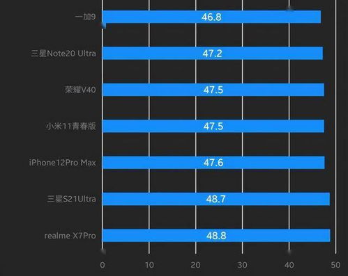 安卓机游戏补帧,提升游戏体验的利器