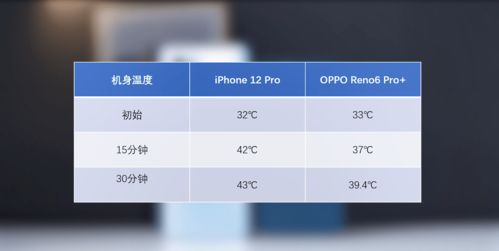 苹果日常安卓打游戏,日常游戏体验大比拼