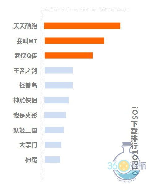 苹果转安卓渠道游戏,探索渠道游戏无缝切换新体验