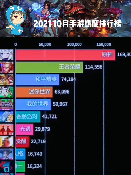 手游排行榜十大手机游戏排行榜
