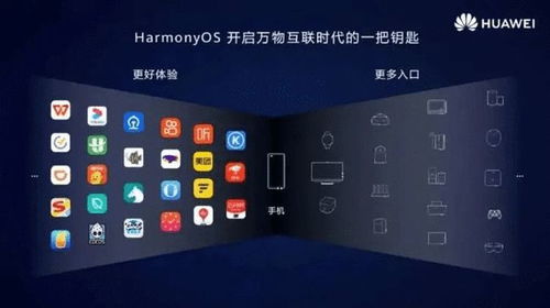 华为安卓和鸿蒙系统对比,性能对决与生态融合解析
