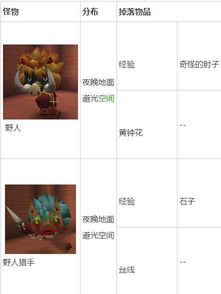 安卓策略手机小游戏,指尖上的战争艺术