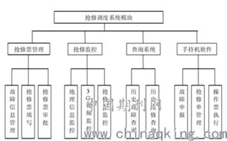 线路应急抢修系统安卓版,高效便捷的电力保障利器
