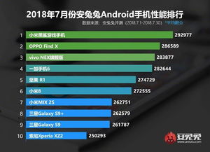 安卓游戏手机全部排行,性能与娱乐的完美融合