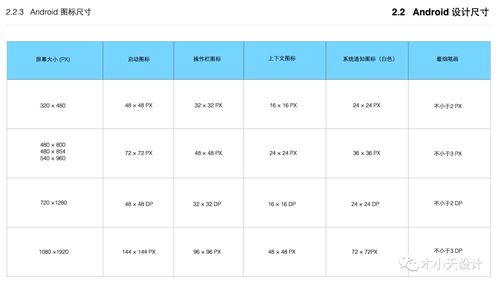 安卓游戏设计尺寸标准,打造完美视觉体验的秘籍