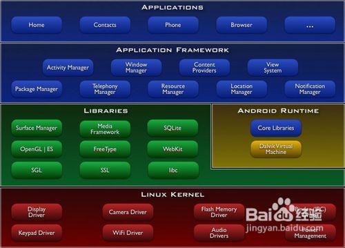 安卓游戏编程学什么,从基础到实战