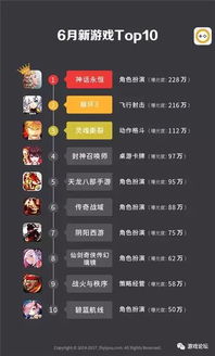 安卓市场游戏热销榜,爆款游戏背后的秘密