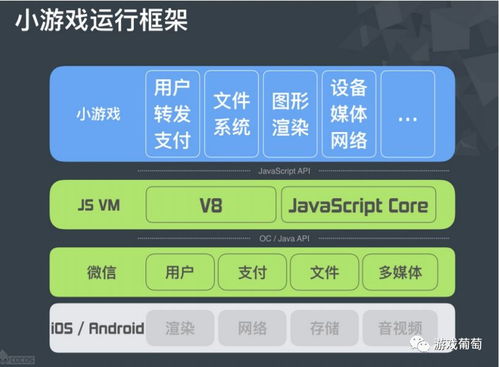 基于安卓小游戏开发,从入门到精通