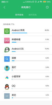 安卓系统更新了耗电快,揭秘原因及解决方案